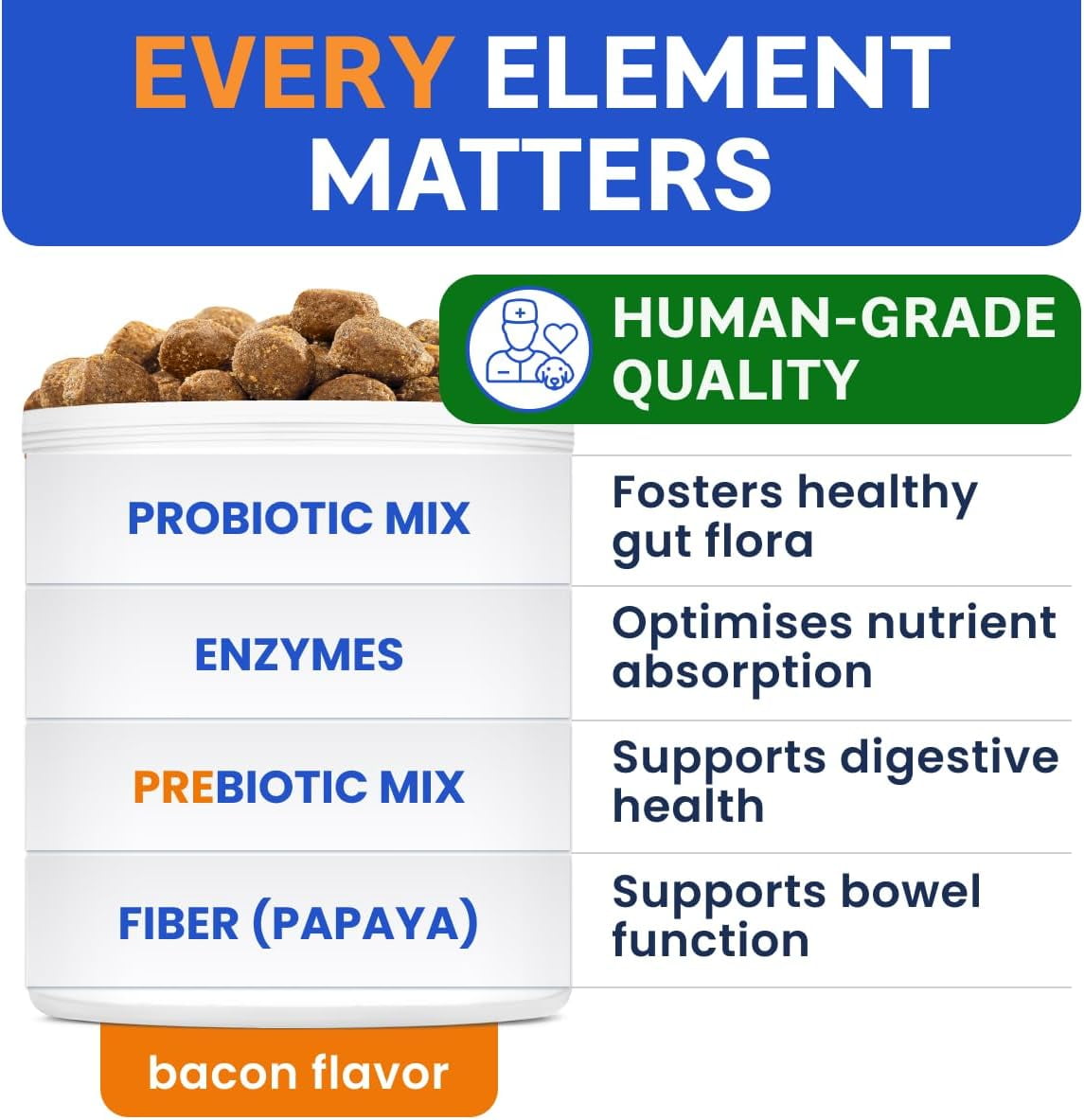 Probiotic Chews for Dogs - Digestive Enzymes, Diarrhea & Upset Stomach Relief - Gut Health, Itchy Skin, Prebiotic, Bacon (120 Ct)